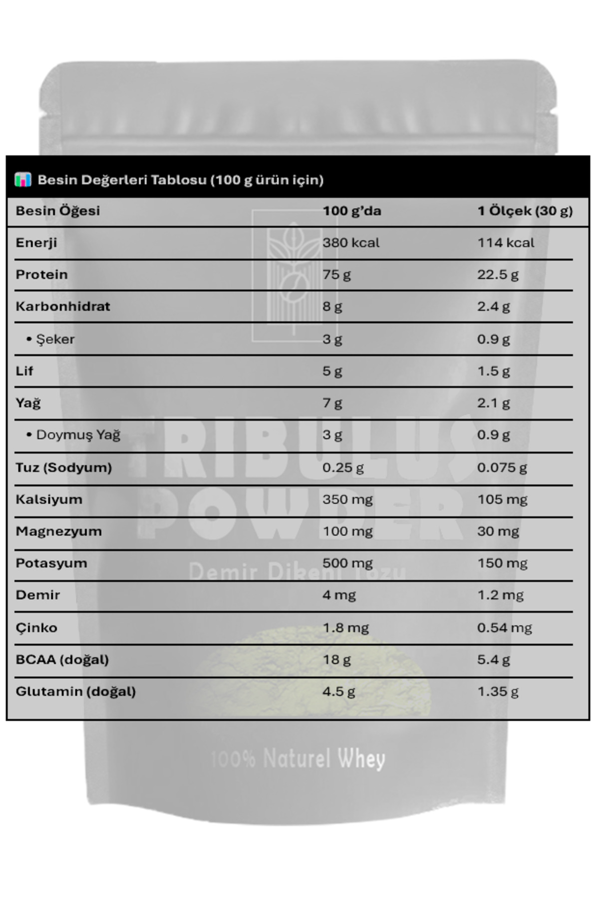 Organik Demir Dikeni (Deve Çökerten) Tozu - Görsel 7